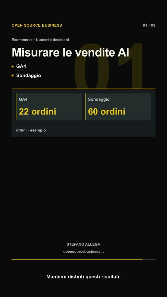 Vendite da ChatGPT: 22 ordini tracciati e 60 stimati, come leggere la differenza