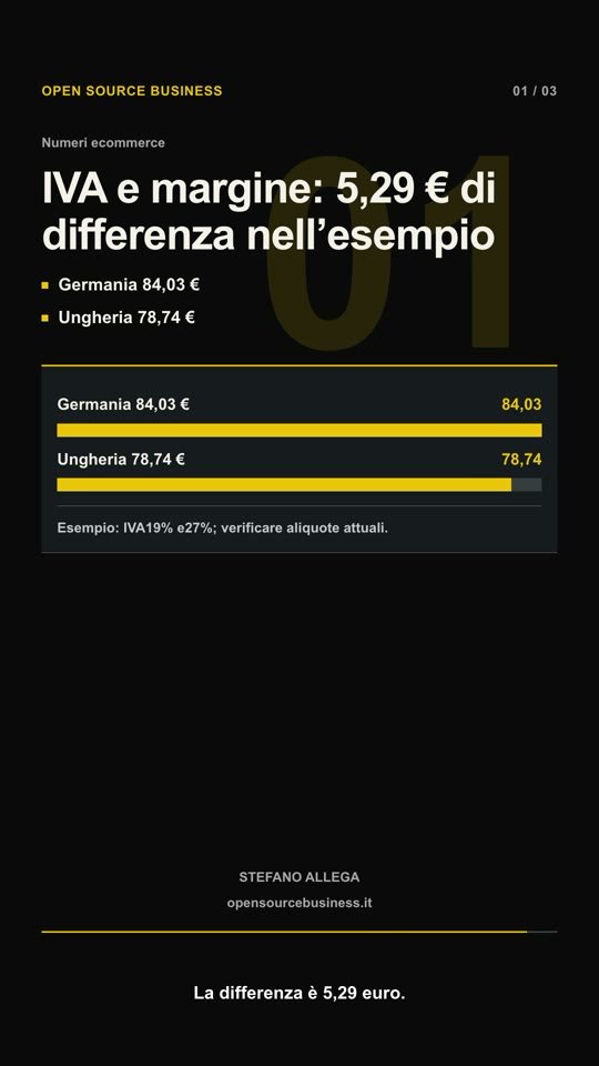 IVA OSS: netto diverso su un ordine da 100 euro