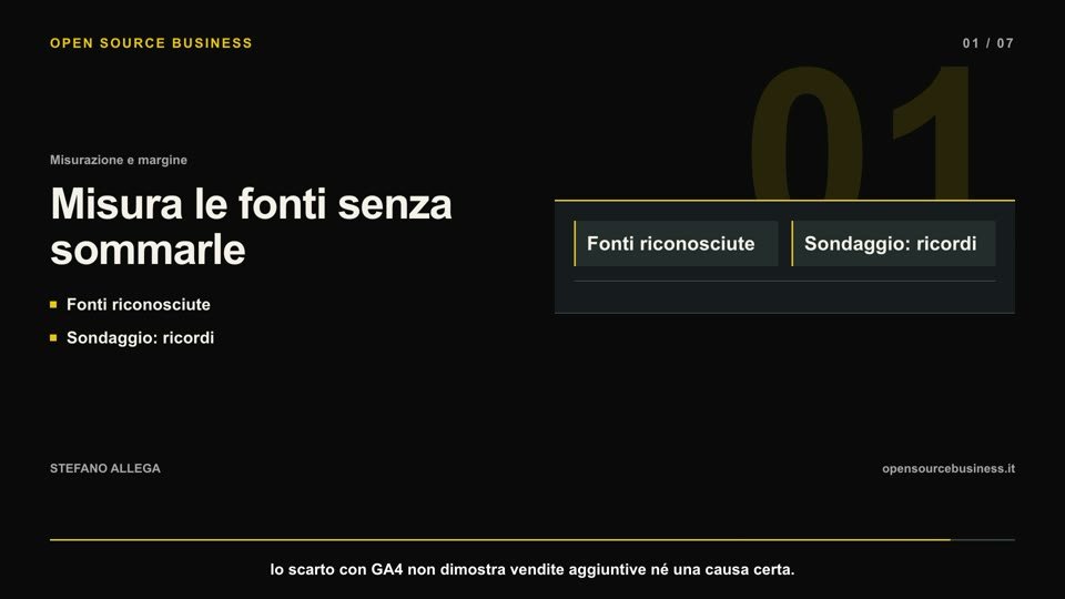 Vendite da ChatGPT: 5 metodi di misurazione, stime e limiti sul CAC