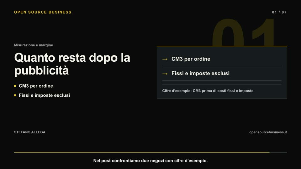 Quanto si guadagna con un ecommerce: CM3 per ordine, costi fissi e imposte