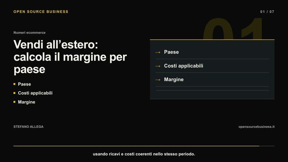 IVA OSS, resi e dazi: come calcolare il margine per paese
